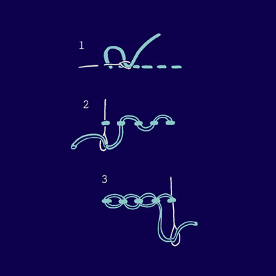 threaded running